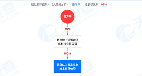 任澤平高調(diào)帶貨生發(fā)液 宣稱三月見效，代理門檻需CEO起步引爭議